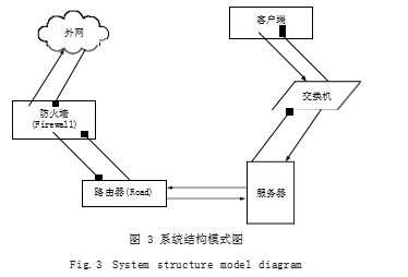 基于 B/S 架构的高校实验室开放管理系统研究与设计论文