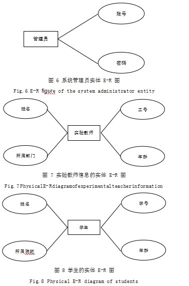 基于 B/S 架构的高校实验室开放管理系统研究与设计论文
