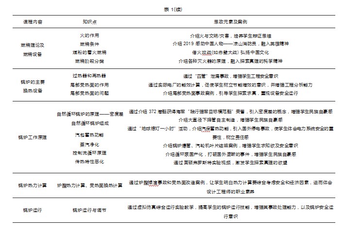 “锅炉原理”课程思政育人能力提升策略论文
