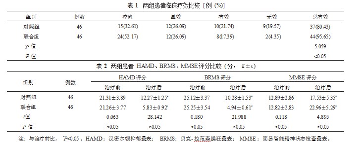 喹硫平治疗双相情感障碍躁狂发作及对患者认知功能的影响论文