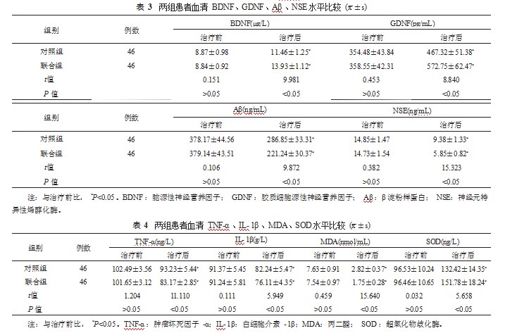 喹硫平治疗双相情感障碍躁狂发作及对患者认知功能的影响论文