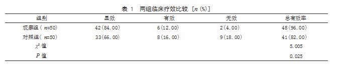 维生素 B12 联合四联疗法治疗幽门螺杆菌阳性慢性 萎缩性胃炎患者的效果论文
