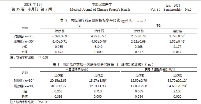 滋阴消渴汤联合胰岛素泵强化疗法治疗2型糖尿病患者的效果论文