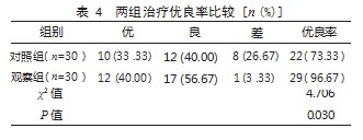 滋阴消渴汤联合胰岛素泵强化疗法治疗2型糖尿病患者的效果论文
