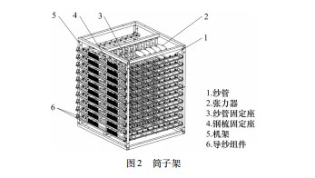 三维织物织机关键技术设计与研究论文