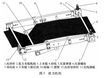 三维织物织机关键技术设计与研究论文