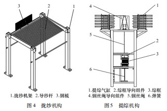 三维织物织机关键技术设计与研究论文