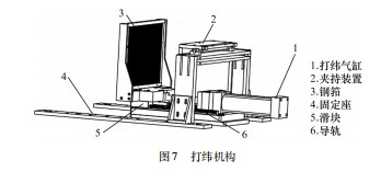 三维织物织机关键技术设计与研究论文