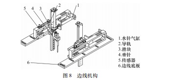三维织物织机关键技术设计与研究论文