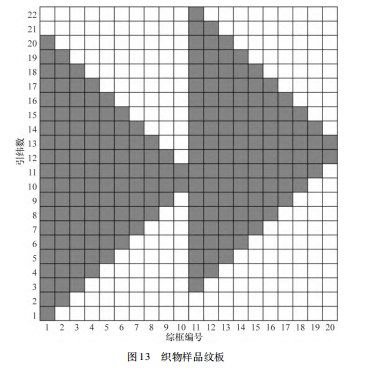 三维织物织机关键技术设计与研究论文