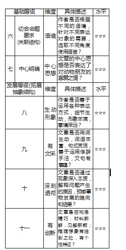 SOLO 分类理论：统编教材习作评价变革的实践路径论文