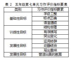 SOLO 分类理论：统编教材习作评价变革的实践路径论文