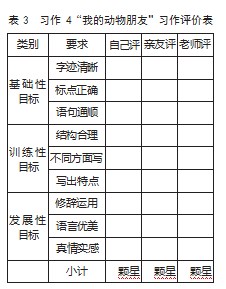 SOLO 分类理论：统编教材习作评价变革的实践路径论文