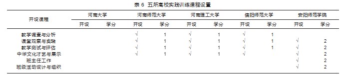 动态调整理念下国际中文教育硕士课程设置比较研究—以河南省五所高校为例论文
