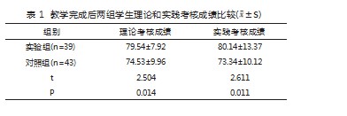 多媒体案例教学法结合Mini Quest教学法在口腔内科学课程教学中的应用研究论文