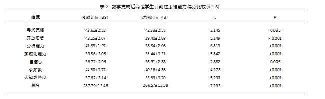 多媒体案例教学法结合Mini Quest教学法在口腔内科学课程教学中的应用研究论文