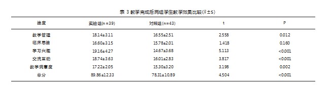 多媒体案例教学法结合Mini Quest教学法在口腔内科学课程教学中的应用研究论文