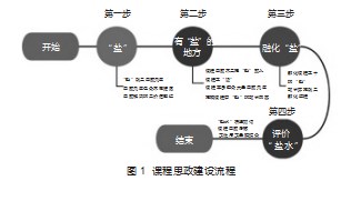 高职金融专业课程思政建设探索论文