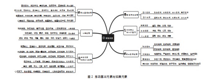 高职金融专业课程思政建设探索论文