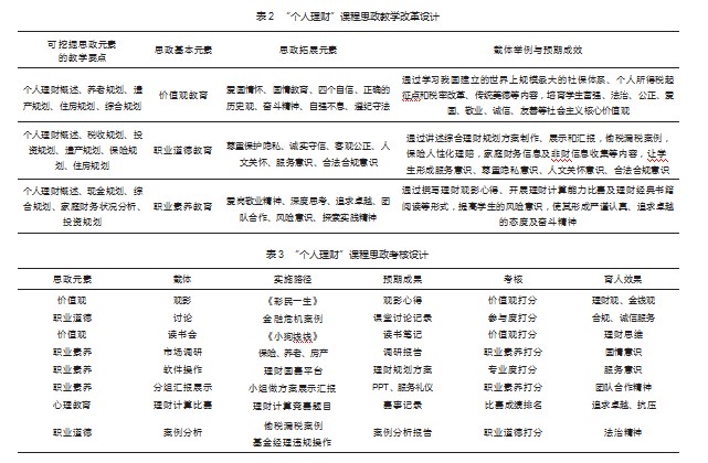 高职金融专业课程思政建设探索论文