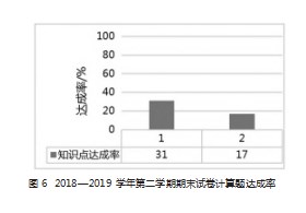 高职院校“建筑力学”课程教学知识图谱构建路径论文