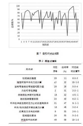 高职院校“建筑力学”课程教学知识图谱构建路径论文