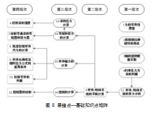 高职院校“建筑力学”课程教学知识图谱构建路径论文