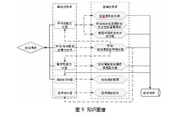 高职院校“建筑力学”课程教学知识图谱构建路径论文