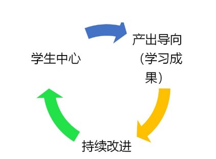 主体间性视域下O B E教育理念的思考论文