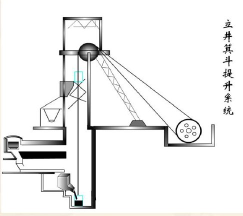 竖井提升系统尾绳事故分析与防范措施论文