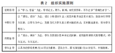 专创融合育人模式下的《市场营销学》教学改革研究论文