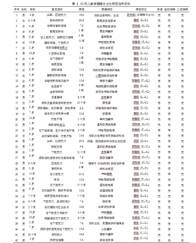 42 例儿童脊髓髓内占位病变临床特征的回顾性分析论文
