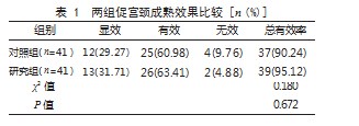 Foley尿管低位小水囊与小剂量米索前列醇在足月妊娠孕妇引产中的应用效果比较论文
