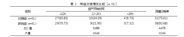 Foley尿管低位小水囊与小剂量米索前列醇在足月妊娠孕妇引产中的应用效果比较论文