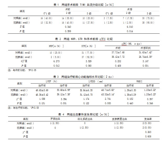 PCI前冠状动脉内溶栓治疗急性ST段抬高型心肌梗死患者的效果论文