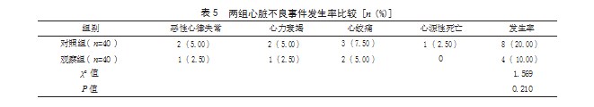 PCI前冠状动脉内溶栓治疗急性ST段抬高型心肌梗死患者的效果论文