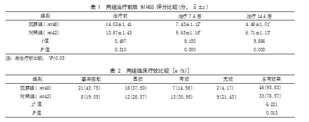 阿加曲班联合丁苯酞治疗进展性脑梗死患者的效果论文