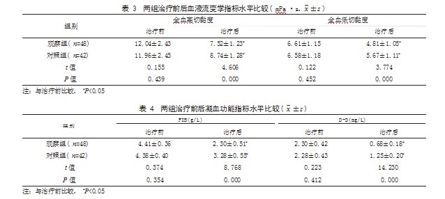 阿加曲班联合丁苯酞治疗进展性脑梗死患者的效果论文