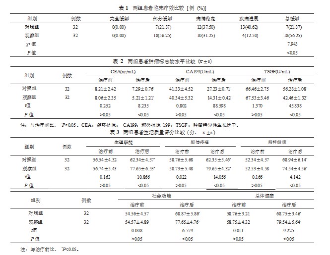 阿帕替尼联合化疗治疗晚期胃癌的效果分析论文