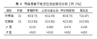阿帕替尼联合化疗治疗晚期胃癌的效果分析论文