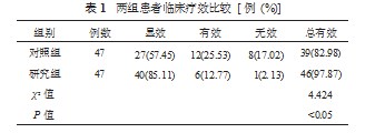埃索美拉唑治疗消化性溃疡对患者血清炎症因子的影响论文