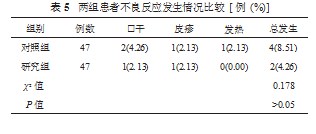 埃索美拉唑治疗消化性溃疡对患者血清炎症因子的影响论文