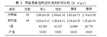奥美拉唑联合阿托品治疗急性胃炎的效果研究论文