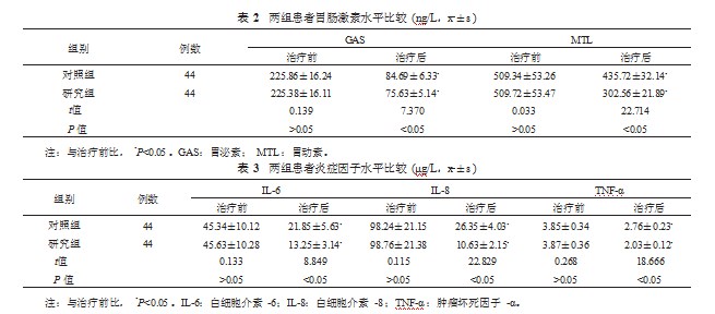 奥美拉唑联合阿托品治疗急性胃炎的效果研究论文
