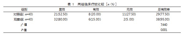 补肾健骨汤联合常规西药对老年骨质疏松性椎体压缩性骨折患者术后康复效果的影响论文