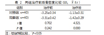 补肾健骨汤联合常规西药对老年骨质疏松性椎体压缩性骨折患者术后康复效果的影响论文