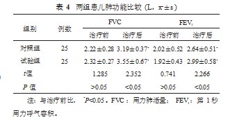 不同阿奇霉素静脉滴注时间治疗小儿肺炎对患儿趋化因子和半胱氨酰白三烯的影响论文
