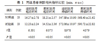不同麻醉方式对老年髋部骨折患者术中生命体征影响的对比研究论文