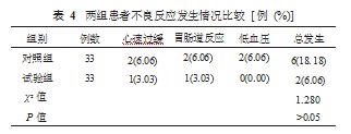 不同麻醉方式对老年髋部骨折患者术中生命体征影响的对比研究论文