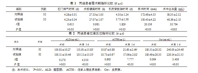 不同入路腹腔镜根治术联合快速康复理念护理对右半结肠癌患者应激反应的影响论文